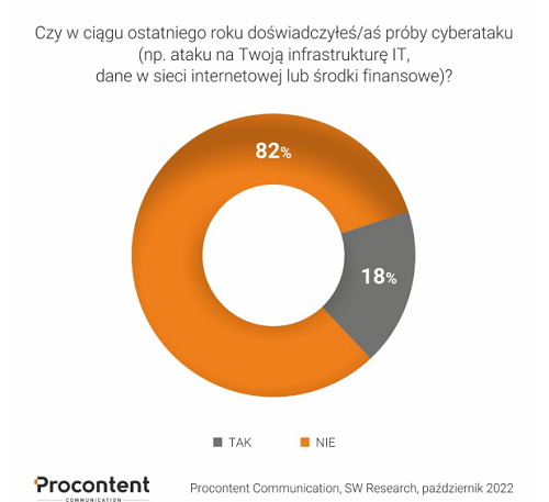 cyberprzestrzeń