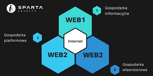 web3